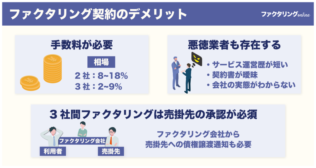 ファクタリングのデメリット