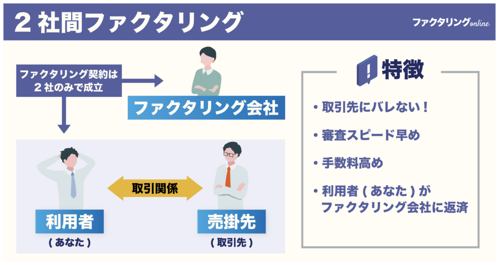 2者間ファクタリングの仕組み