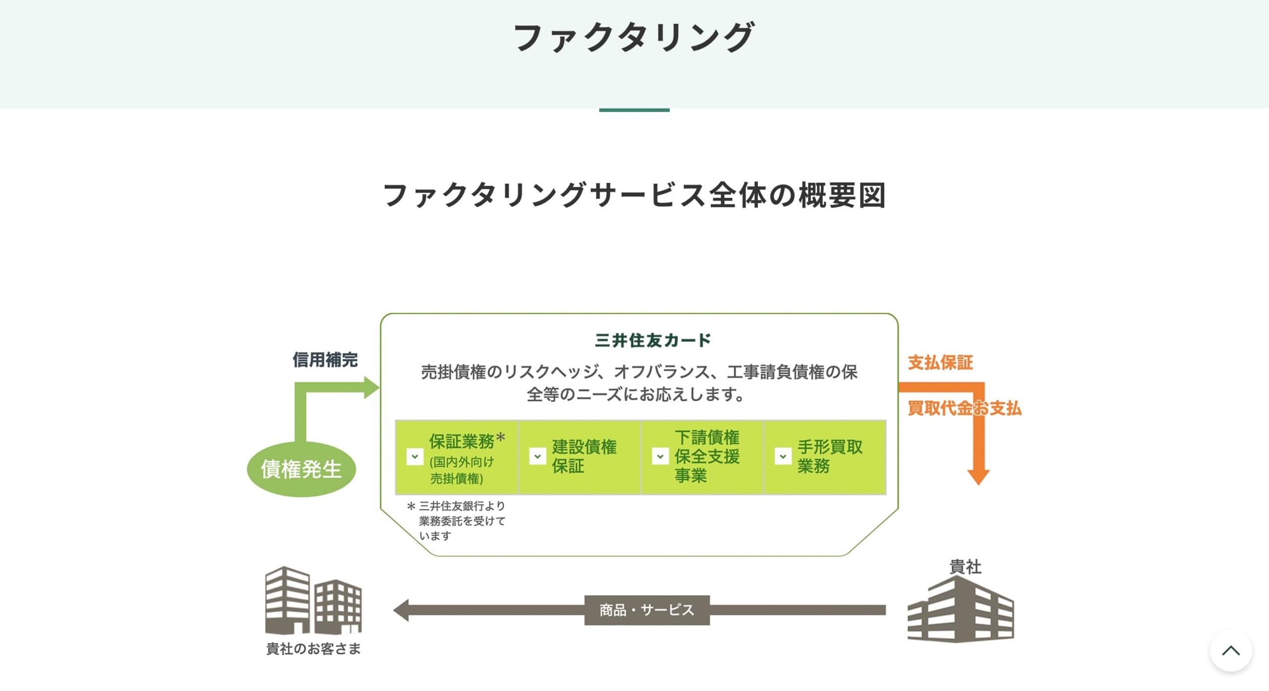 SMBCファイナンスサービス