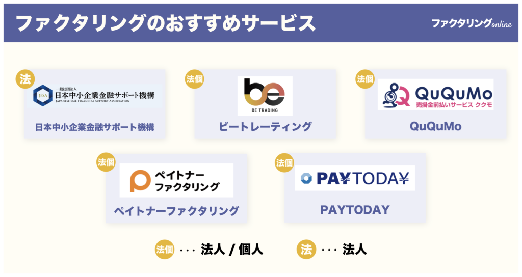 ファクタリングのおすすめサービス
