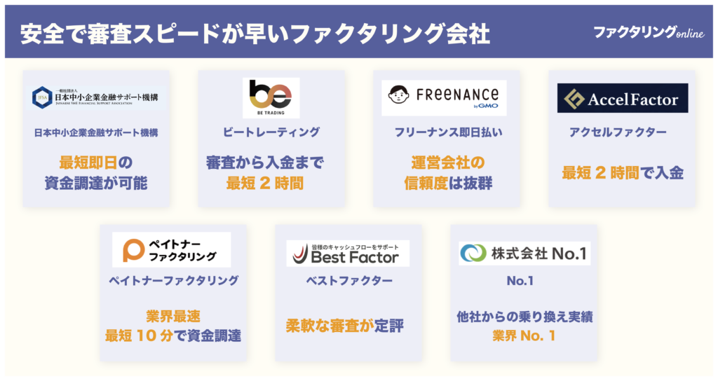 安全で審査スピードが早いファクタリング会社