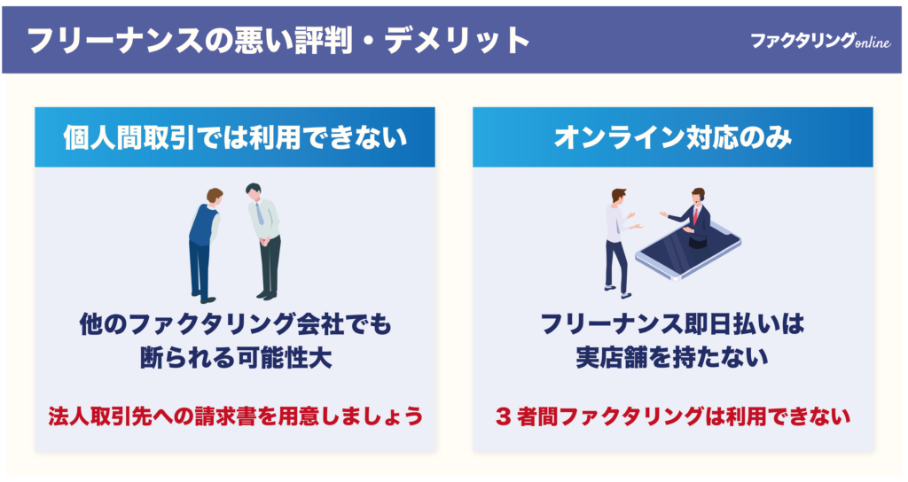 フリーナンス即日払いの悪い評判