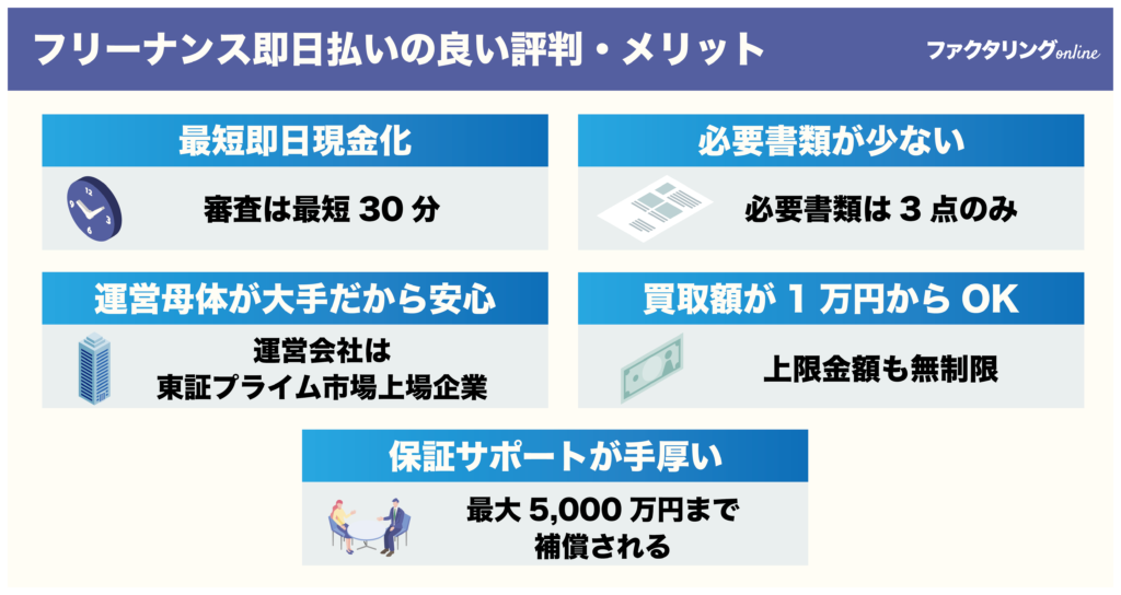 フリーナンス即日払いの良い評判
