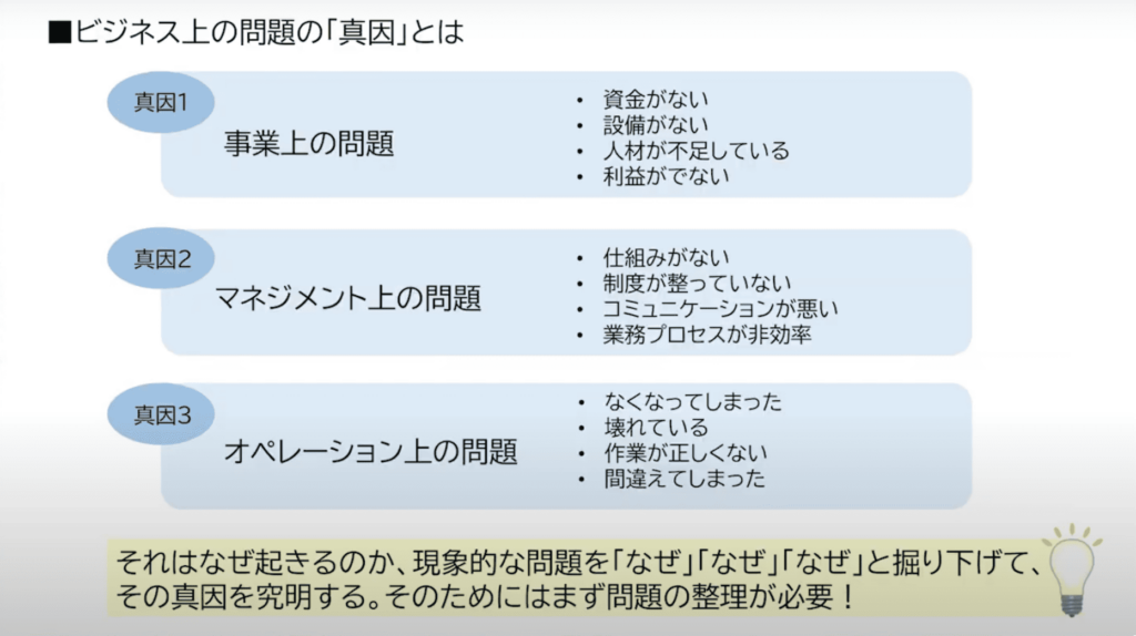 ビジネス上の問題の「真因」とは