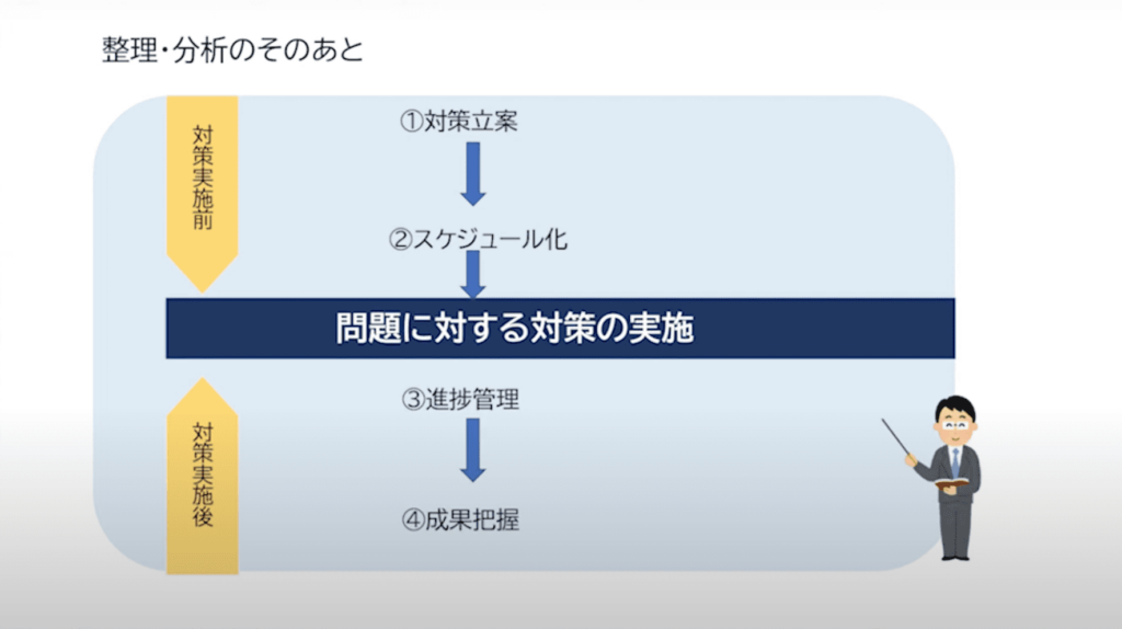 整理・分析のそのあと