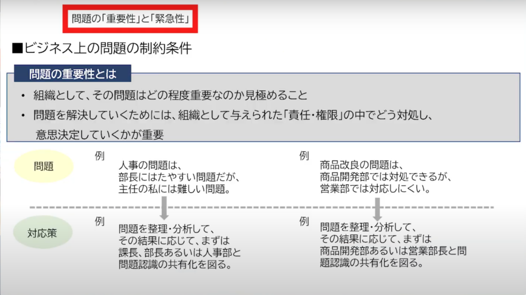 問題の重要性と緊急性