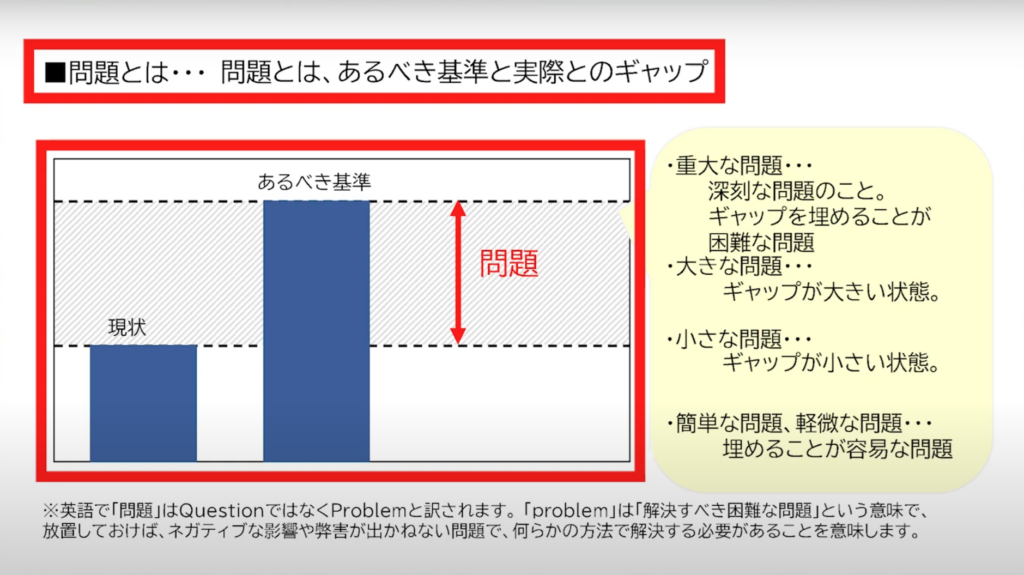 問題とは、あるべき基準と実際とのギャップ