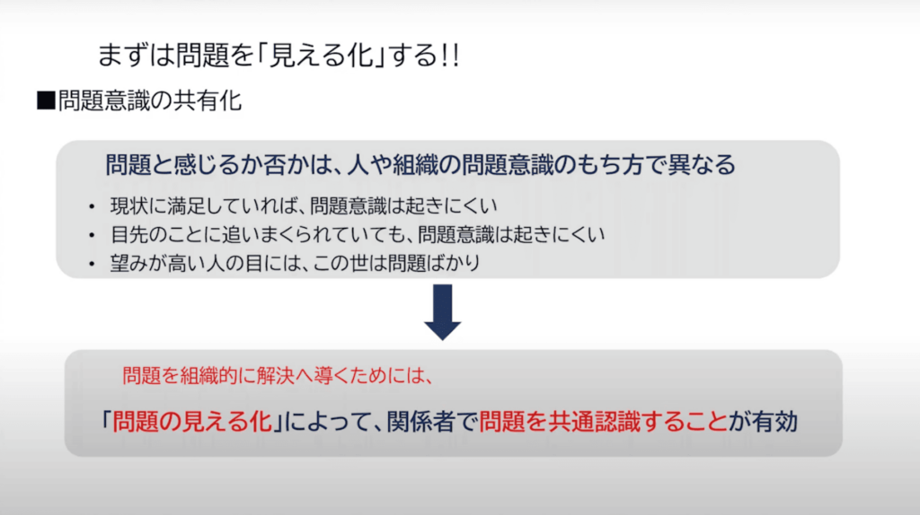 まずは問題を「見える化」する‼