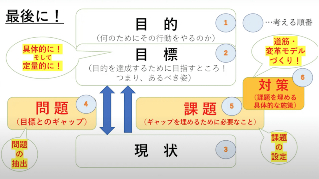 最後に