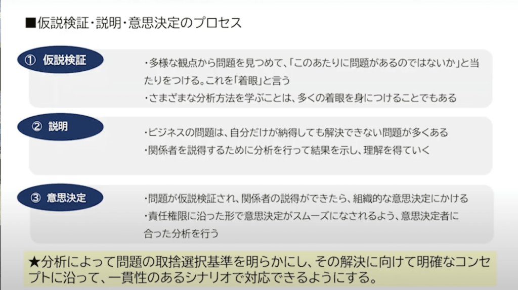 仮説検証・説明・意思決定のプロセス