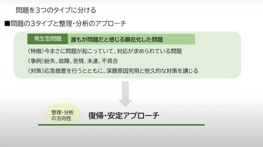 発生型問題