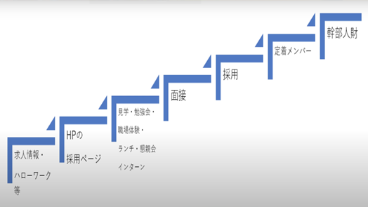 ステップフレームワーク