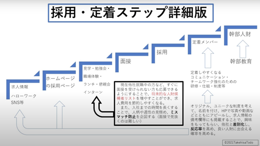 ステップフレームワーク（詳細版）