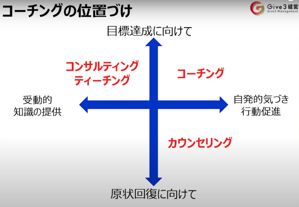 コーチングの位置づけ