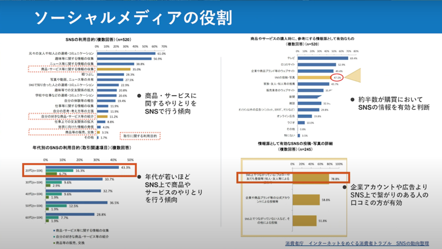 ソーシャルメディアの役割