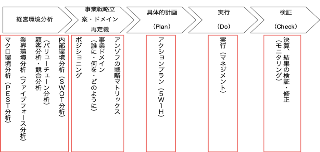 経営改善とは？金融機関から高評価の経営改善計画を徹底解説！ | ビジネス処方箋