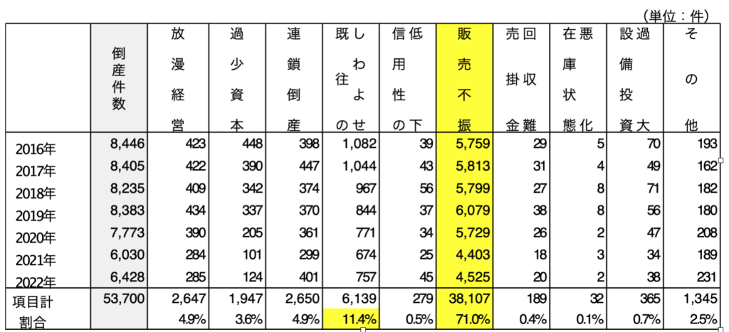 経営改善とは？金融機関から高評価の経営改善計画を徹底解説！ | ビジネス処方箋