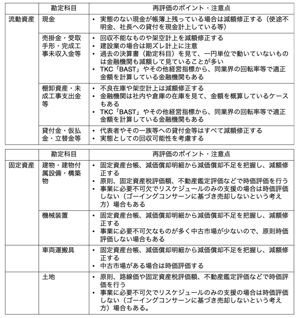 経営改善とは？金融機関から高評価の経営改善計画を徹底解説！ | ビジネス処方箋