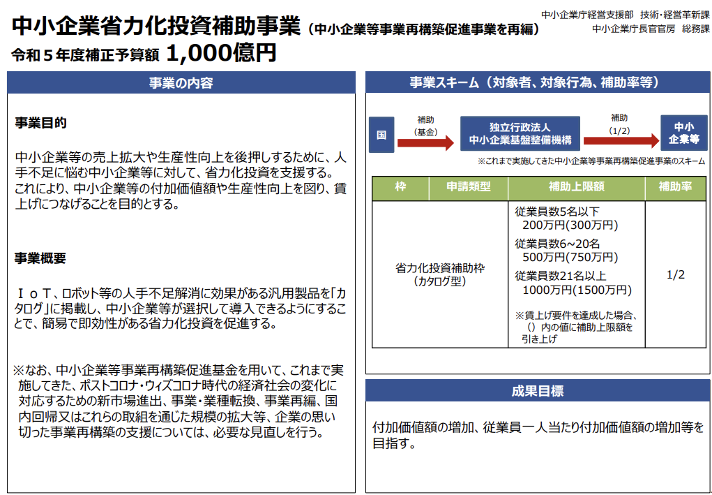 中小企業省力化投資補助事業の概要