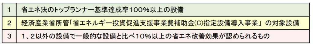 埼玉県のCO2排出削減設備導入補助金の説明。