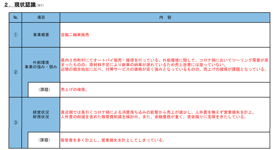 経営行動計画書 現状認識