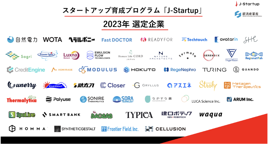 スタートアップ育成プログラム「J-Startup」2023年選定された企業一覧