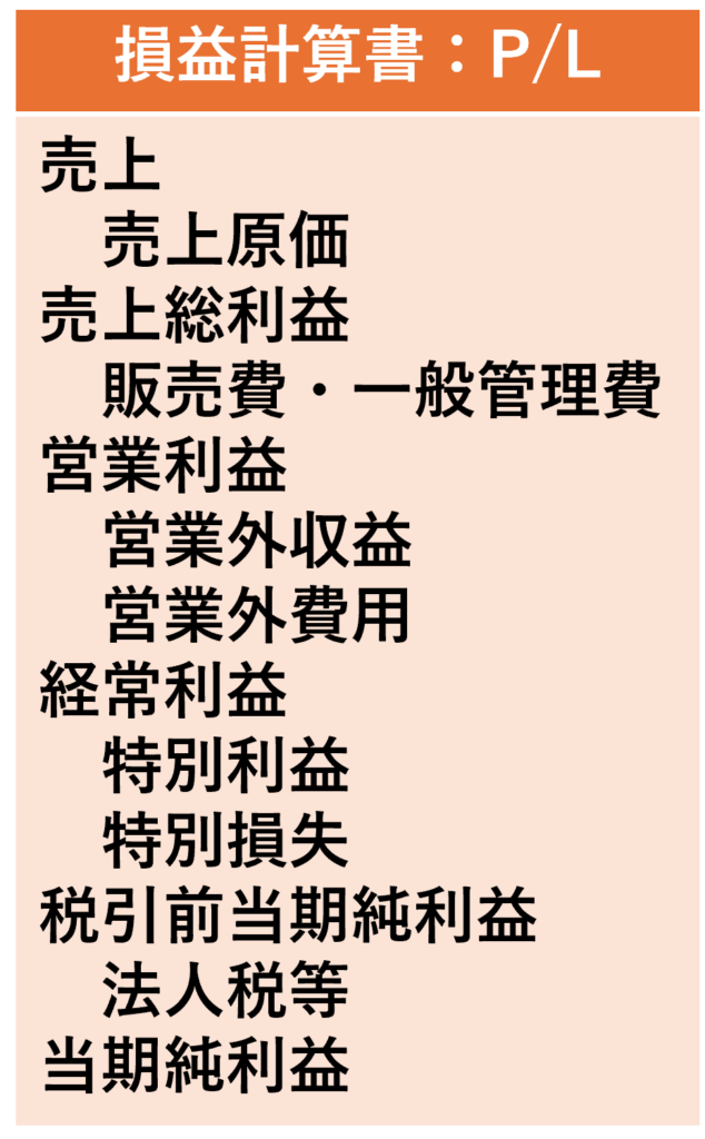 損益計算書：P/L