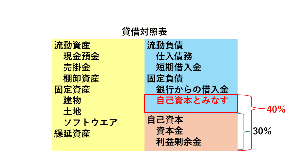 中小企業特性のイメージ図